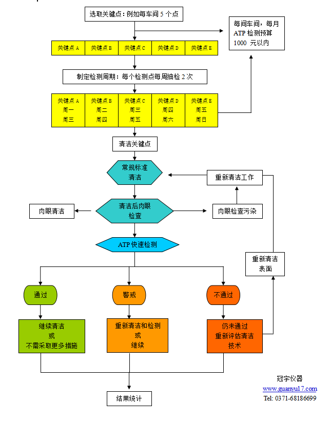 ATP熒光檢測(cè)儀