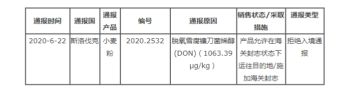 檢測(cè)